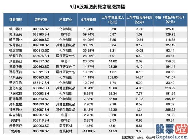 预计明日大盘走势预测 常山药业一度涨至16.37元