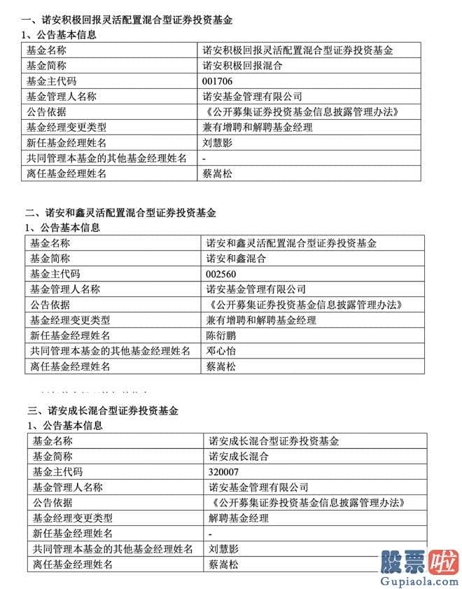 本周大盘走势预测 蔡嵩松是近年来公募基金行业中涌现出的