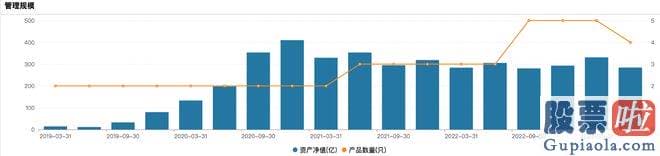 本周大盘走势预测 蔡嵩松是近年来公募基金行业中涌现出的