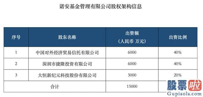 本周大盘走势预测 蔡嵩松是近年来公募基金行业中涌现出的