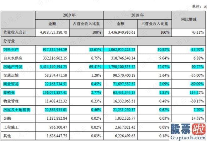 股票大盘预测高手：总营收86.02亿