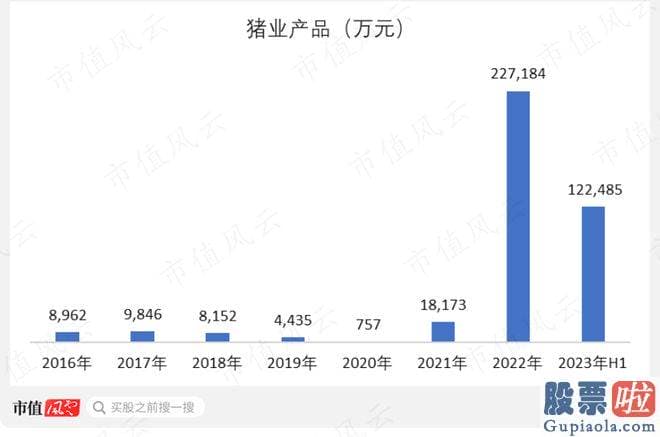 股票大盘预测高手：总营收86.02亿