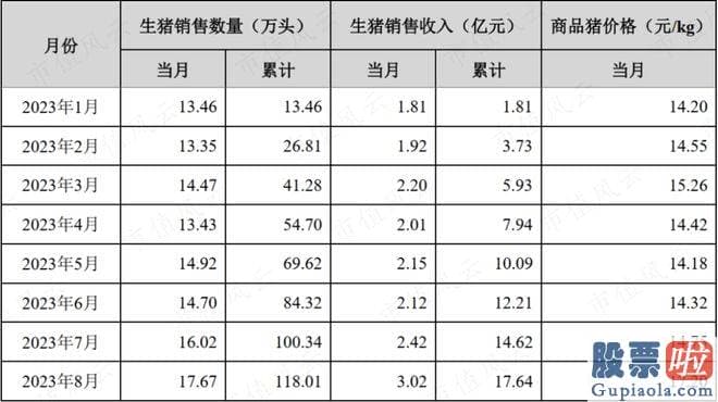 股票大盘预测高手：总营收86.02亿