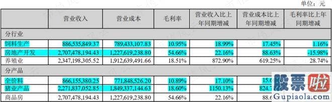 股票大盘预测高手：总营收86.02亿