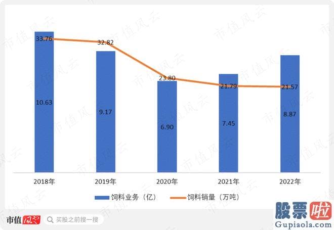 股票大盘预测高手：总营收86.02亿