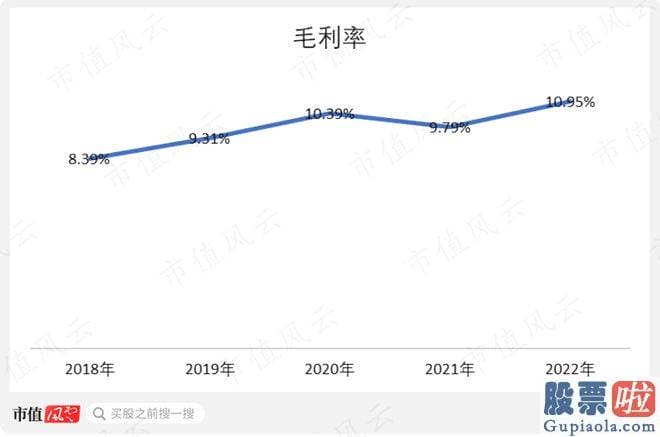 股票大盘预测高手：总营收86.02亿