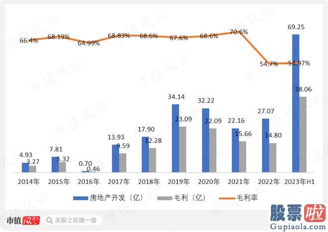 股票大盘预测高手：总营收86.02亿