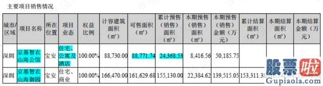 股票大盘预测高手：总营收86.02亿