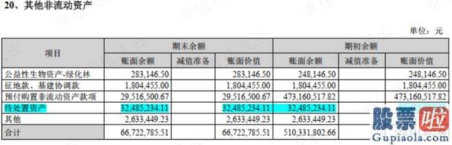 股票大盘预测高手：总营收86.02亿