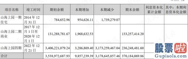 股票大盘预测高手：总营收86.02亿