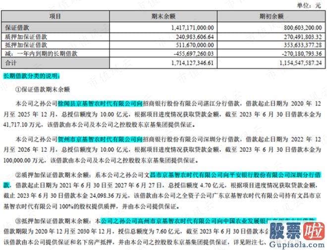 股票大盘预测高手：总营收86.02亿