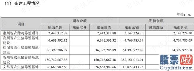 股票大盘预测高手：总营收86.02亿