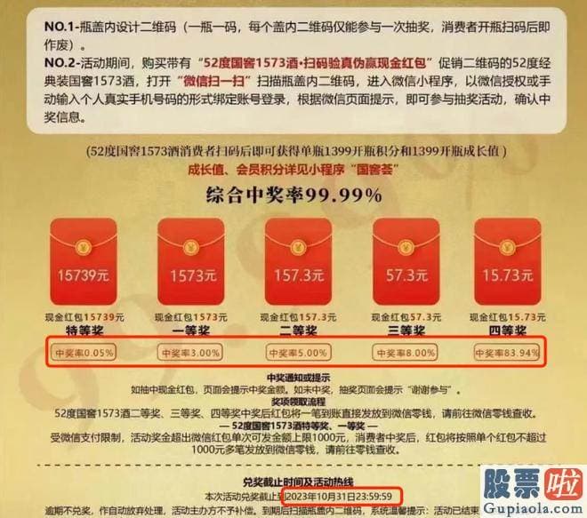 最新基金大盘分析-采访熟悉到