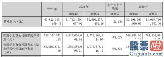 股市大盘预测分析：东方盛虹9月28日高开走强走低