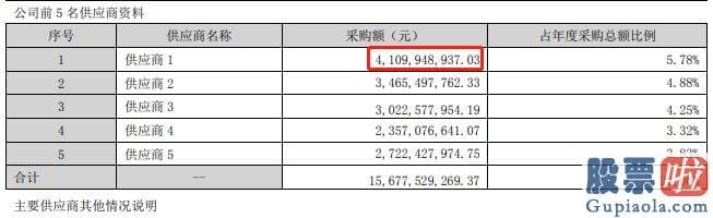 股市大盘预测分析：东方盛虹9月28日高开走强走低