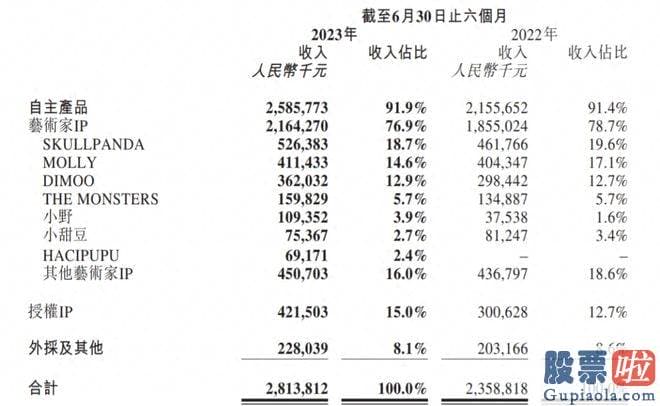 今日大盘走势行情分析_在2022年岁尾