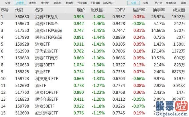 东方通大盘行情分析_今天半导体材料设备ETF领涨