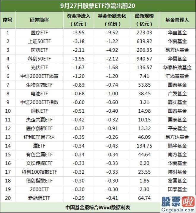 东方通大盘行情分析_今天半导体材料设备ETF领涨