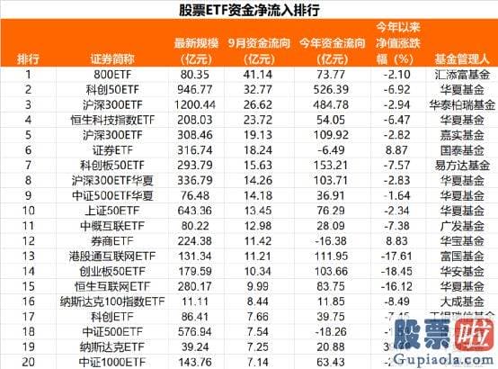 预测大盘走势四种方法_A股三大指数以涨跌互现完毕了9月份行情