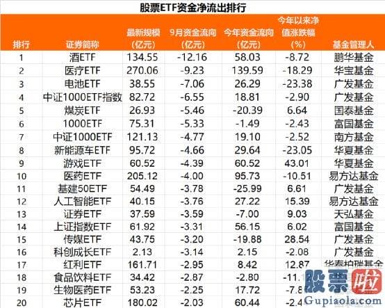 预测大盘走势四种方法_A股三大指数以涨跌互现完毕了9月份行情