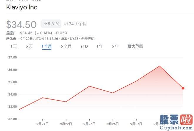 周五股市收评_这三家公司均由号称华尔街之王高盛担任主承销商