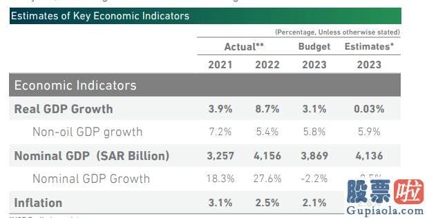 股票大盘分析逻辑 2025年增长5.7%