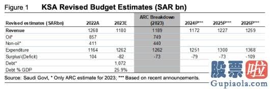 股票大盘分析逻辑 2025年增长5.7%