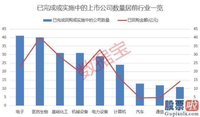 大盘点位预测：已回购数量为3175万股