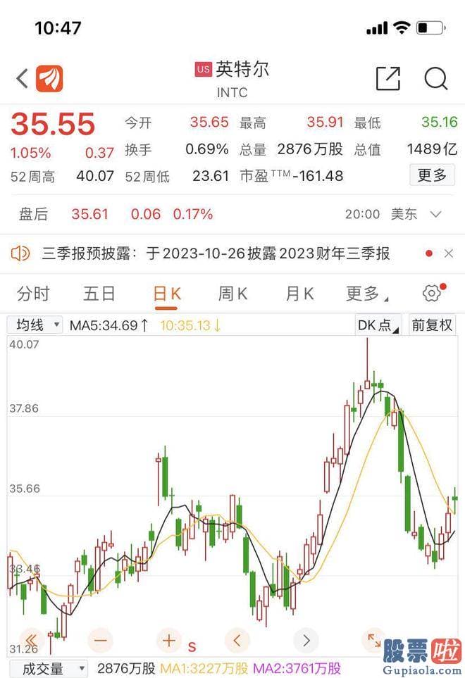 今日大盘预测与操作建议_英特尔营收为246.64亿美元