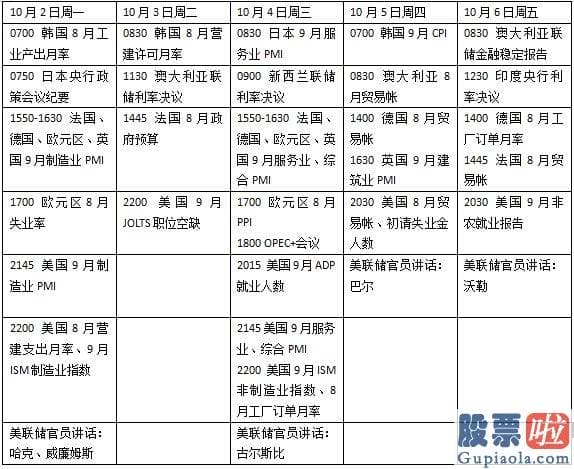 股市行情大盘预测 周一美联储主席鲍威尔和费城联储主席哈克将在宾夕法尼亚州参与与企业主和社区领袖的圆桌会谈