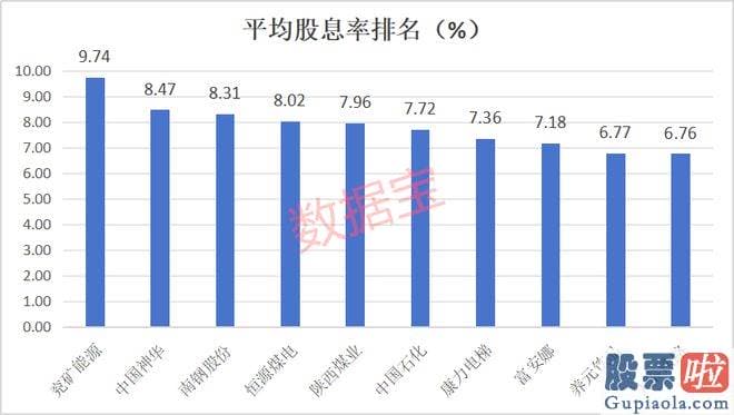 昨日大盘股市分析_以年度每股派现额及当年末收盘价为基准