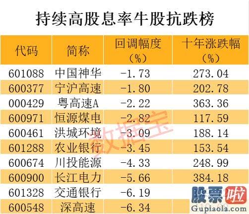 昨日大盘股市分析_以年度每股派现额及当年末收盘价为基准