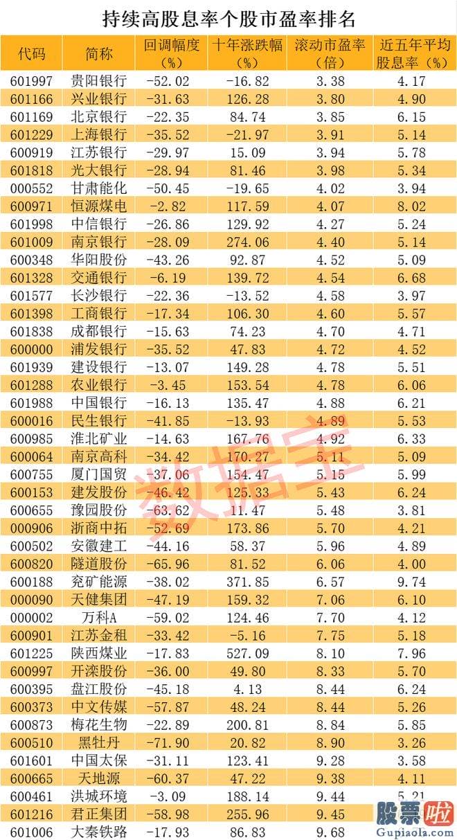 昨日大盘股市分析_以年度每股派现额及当年末收盘价为基准