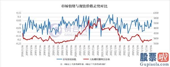 股票大盘分析预测：srchttp