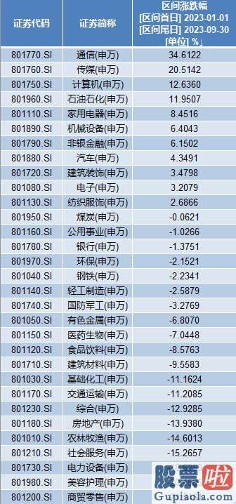 股市大盘走势预测分析 剑桥科技在电子信息领域