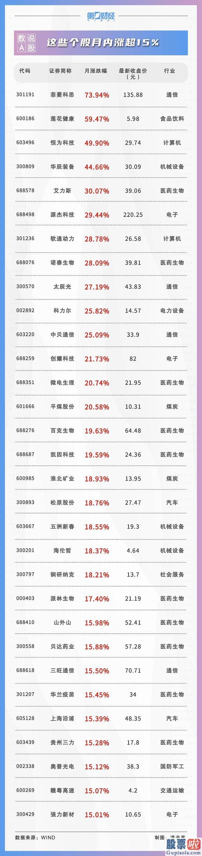 今日大盘涨跌预测：莲花健康获华鑫证券首次关心