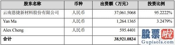 中国大盘行情分析_为什么关联收购溢价率超过100%却无业绩承诺