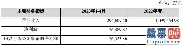 中国大盘行情分析_为什么关联收购溢价率超过100%却无业绩承诺