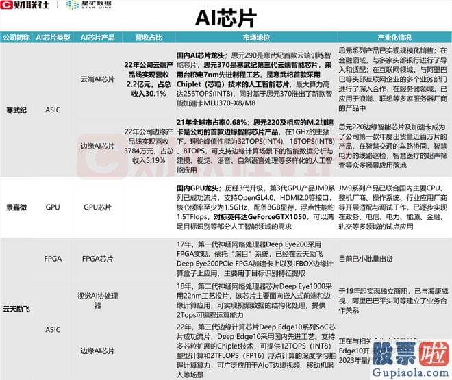 经传大盘分析源码_srchttp