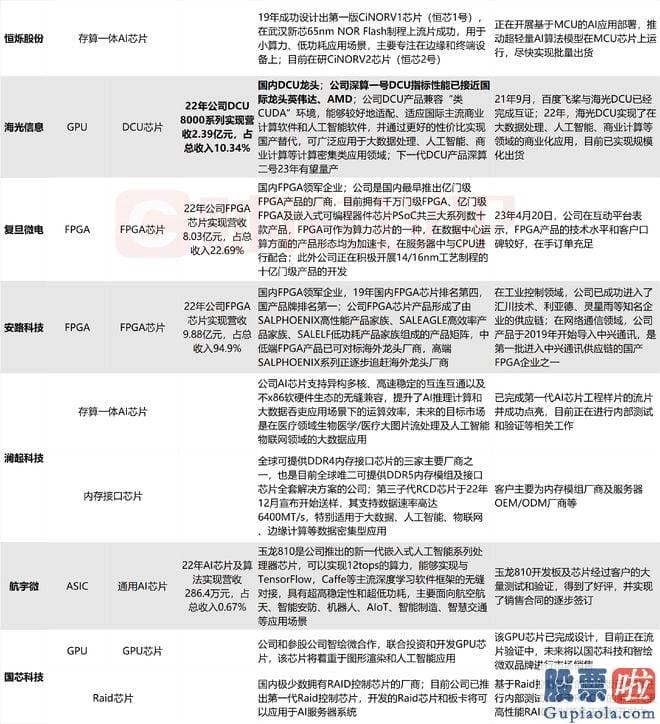 经传大盘分析源码_srchttp