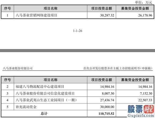 今日股市大盘点评：创业板受理八马茶业