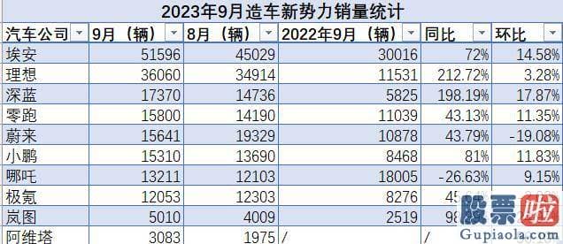 明日股票大盘走势分析_理想汽车常州工厂停产升级