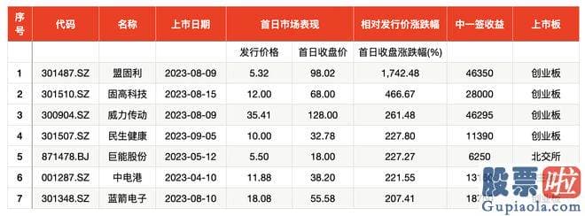 大盘股分析 是一家锂电正极材料商