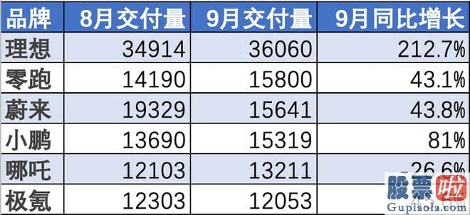 股票大盘走势图分析_ 九月