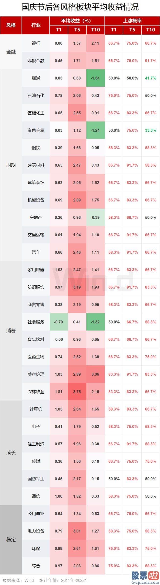 本周大盘分析行情_节后可能率有不错表现