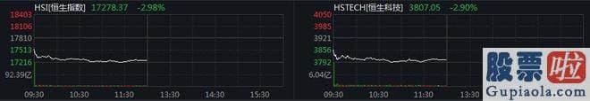 大盘分析预测 东方甄选跌超6%