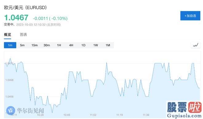 今日股市大盘走势预测-这加剧了欧元再次跌至与美元平价的风险