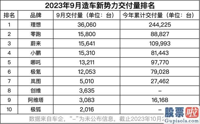 本周大盘分析_造车新势力都按时地拿出了交付量成果单