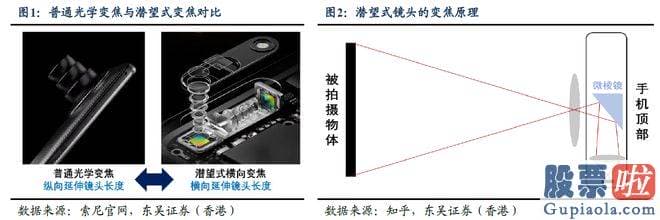 明日股市大盘预测走势：核心部件涉及