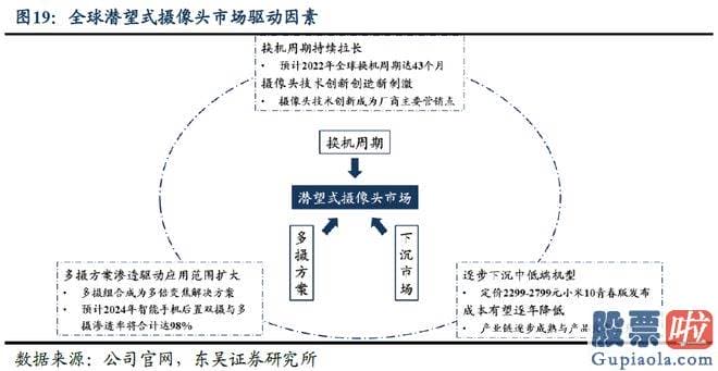 明日股市大盘预测走势：核心部件涉及